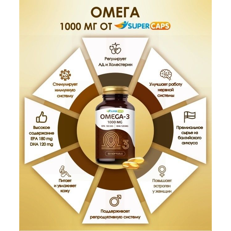 Купить пищевая добавка supercaps omega-3 - 50 капсул (1000 мг) Image